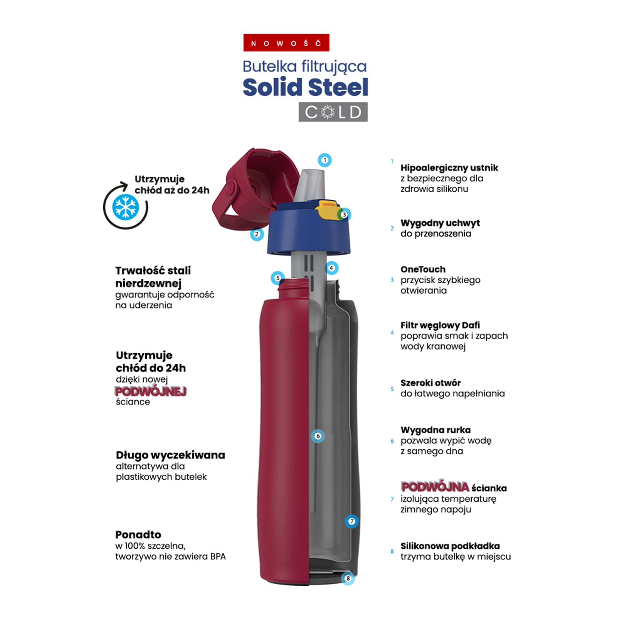 Butelka filtrująca Dafi SOLID Steel 500 ml FCB