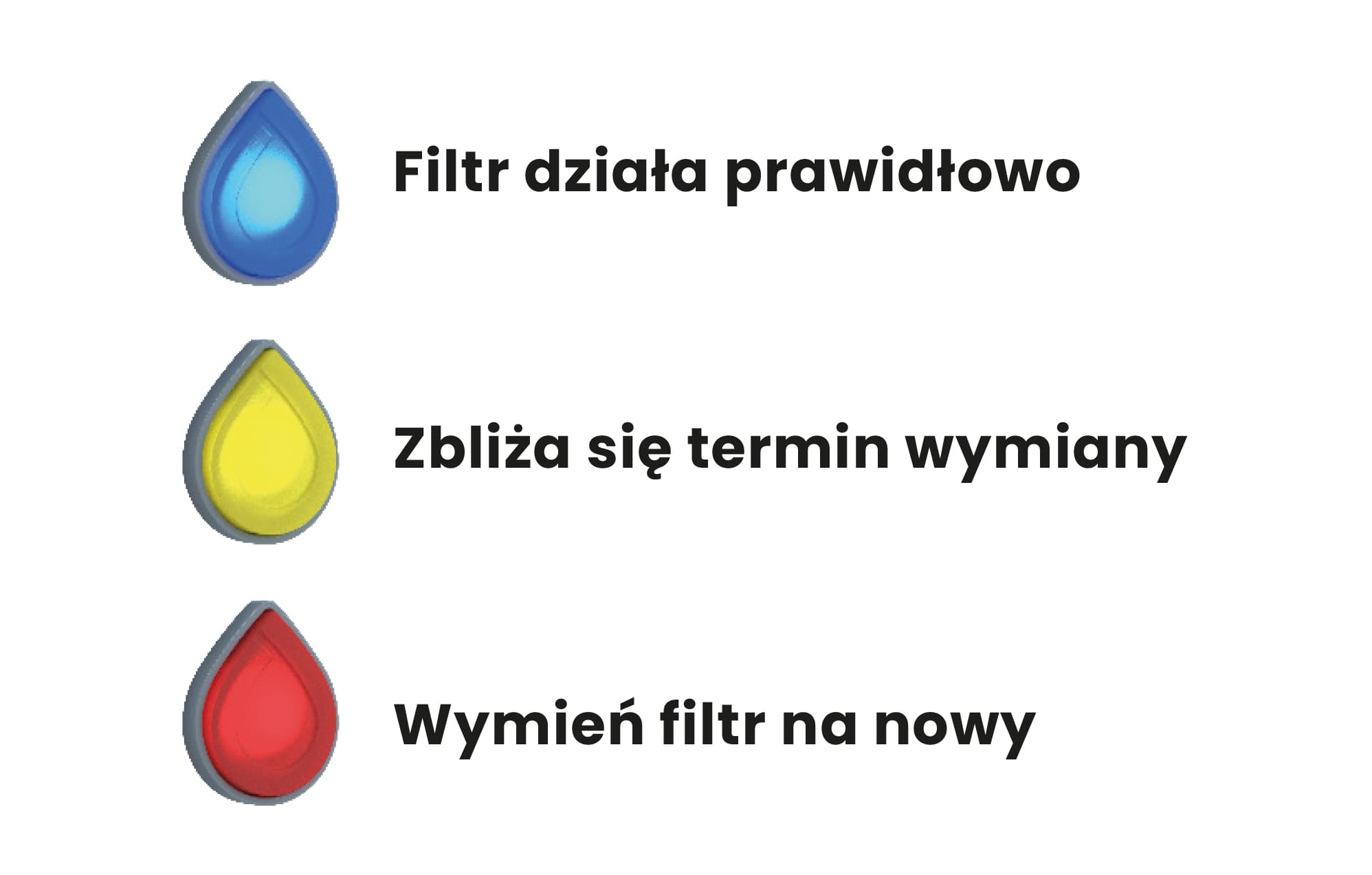 indykator zużycia filtra dzbankowego