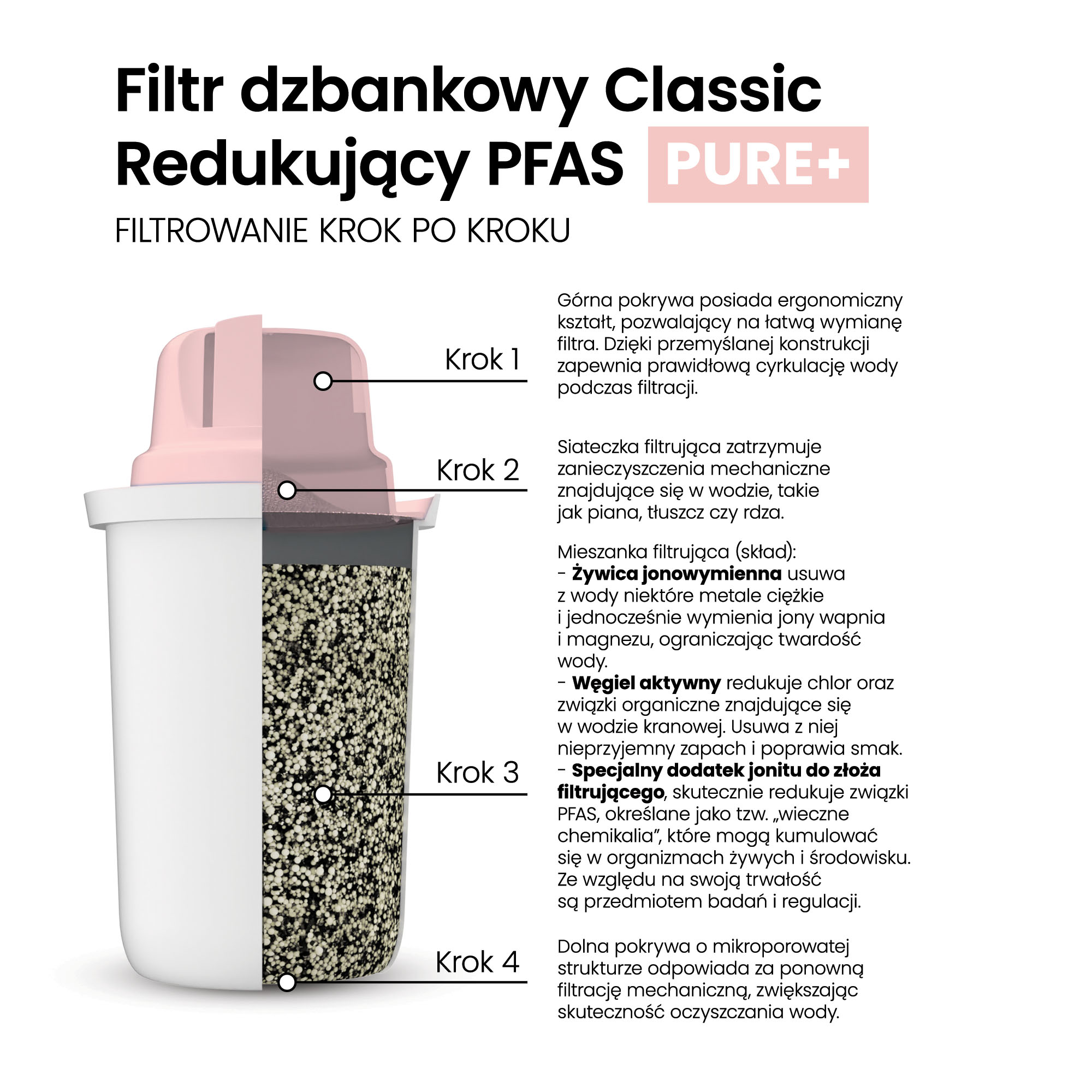 Przekr&oacute;j filtra dzbankowego Classic PFAS PURE+