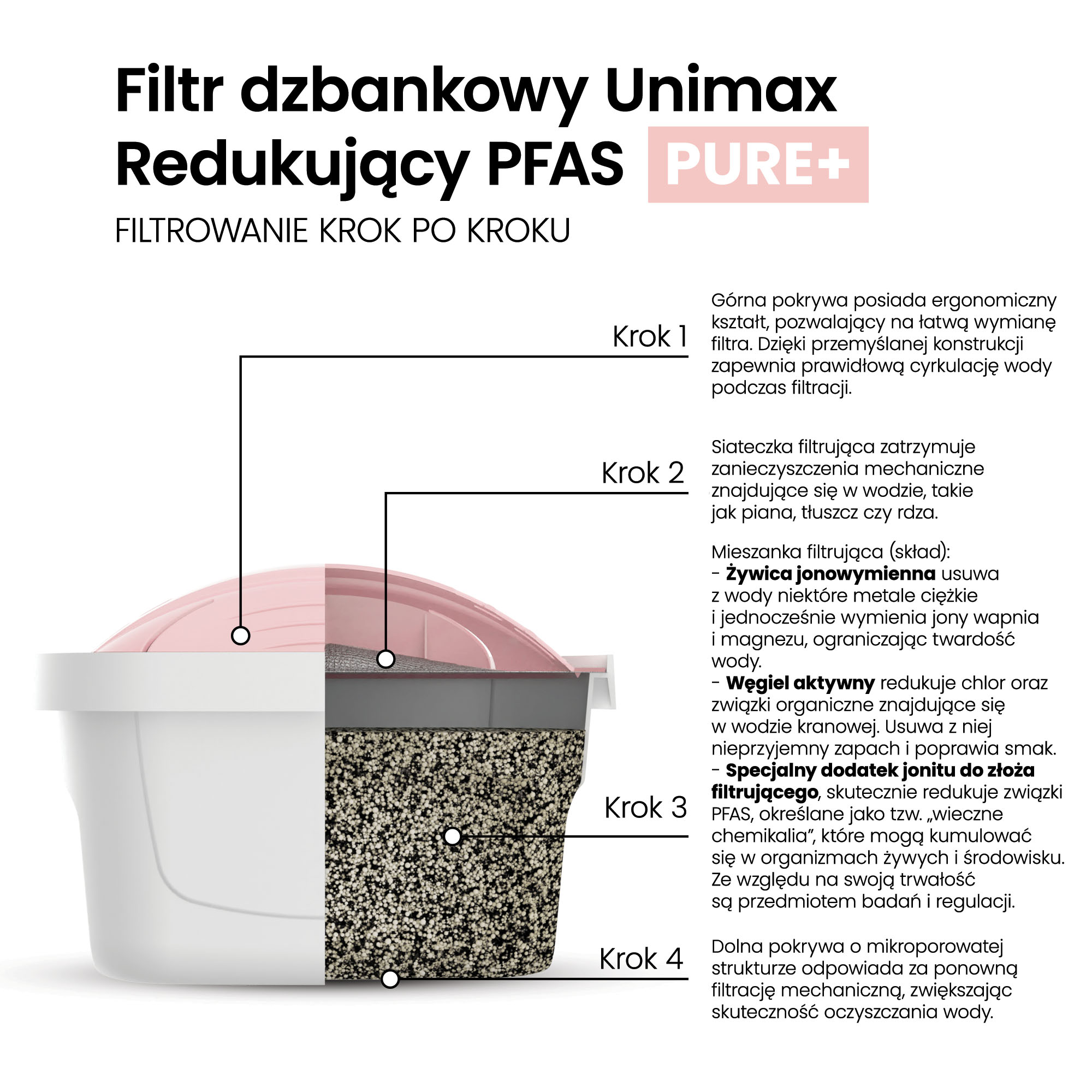 Przekr&oacute;j fitra dzbankowego Unimax PFAS PURE+