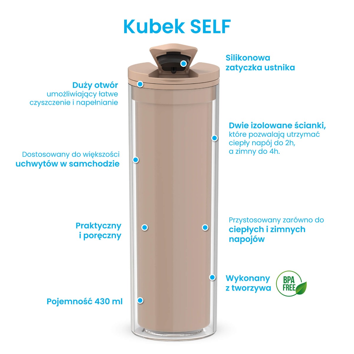 ABC kubka termicznego SELF