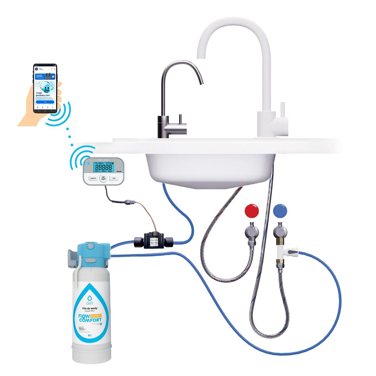 System flow comfort