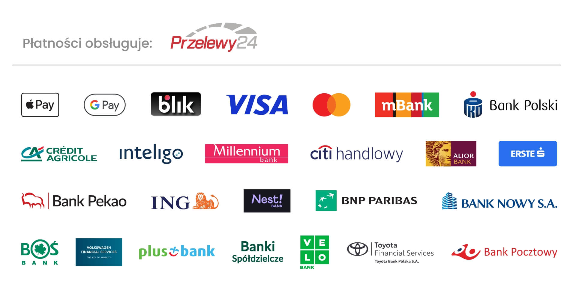 Metody płatności Przelewy24